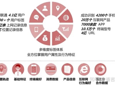 做影视投资的行业应该如何找客源？