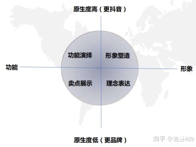 做为企业品牌，如何高效运营官方抖音号？
