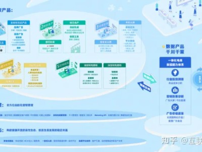 巨量千川推广怎么做？