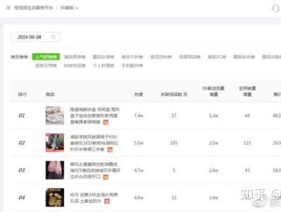 抖音干货  月入过万的抖音号，如何做抖音带货时的选品？
