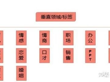 抖音短视频内容优化技巧