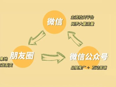 微信公众号代运营解决方案