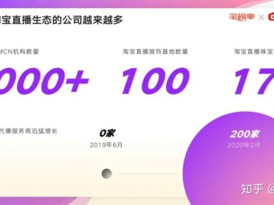 拼多多也开始直播了，有拼多多式的直播模式吗？拭目以待，大量的获客和补助，总有到顶的一天，新的突破在哪