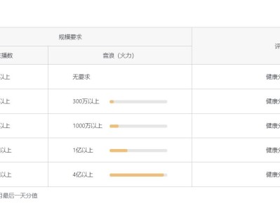 抖音公会排名榜在哪看？