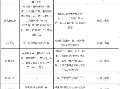 信息流时代、广告在哪里投放？