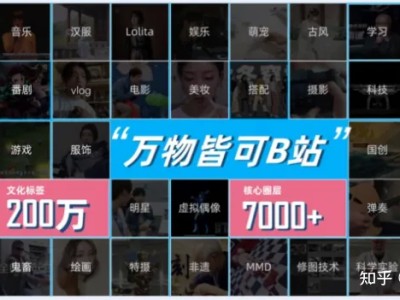 哔哩哔哩品牌推广怎么样？