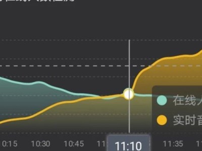 抖音直播监测——2分钟了解知音数据小程序