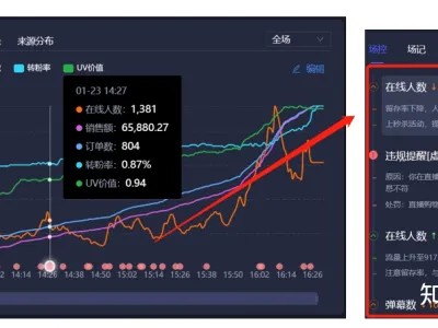 抖音直播间如何做好一个场控？场控留人技巧和方法