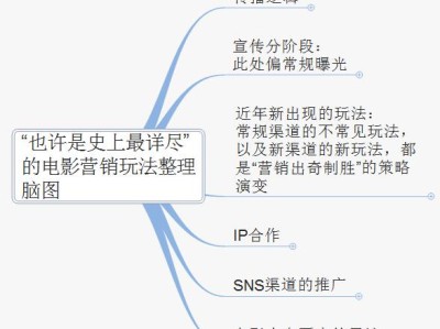 在互联网时代背景下，电影娱乐营销应该有怎样的应对？