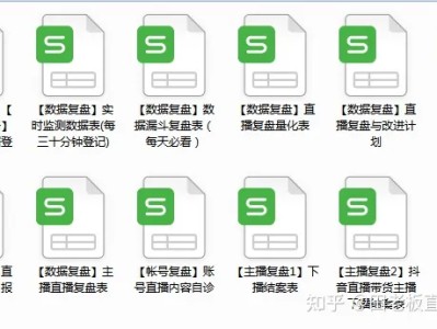 直播团队标准化直播复盘流程、后附复盘流程表+预算复盘表+支出收益复盘表