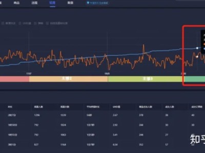 抖音直播运营团队需要哪些人？岗位职责怎么分配？