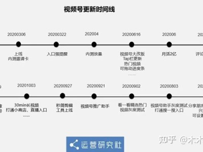 视频号未来新动向，火蝴蝶智能软件直播人气互动系统助力带货