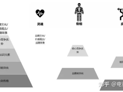 品牌抖音账号运营全攻略
