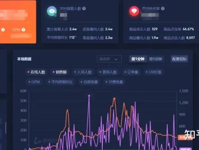 抖音场控工作内容是什么，新手如何使用抖音场控软件？
