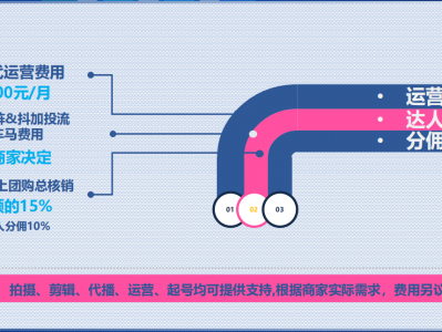 华体会&点石传媒与本地商家的合作模式