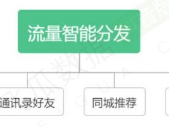 抖音直播流量来源算法与提升教程（千字图文详解）