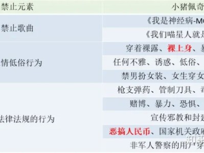 短视频内容创作指南，未来自媒体创作的方向（入门篇）