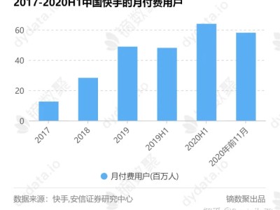 抖音、快手推出的短视频付费服务，两三分钟一集，收费一元起，你会看付费短剧吗？