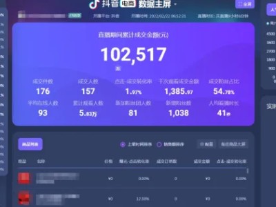 抖音直播带货复盘：完整的直播复盘数据分析方法全解！