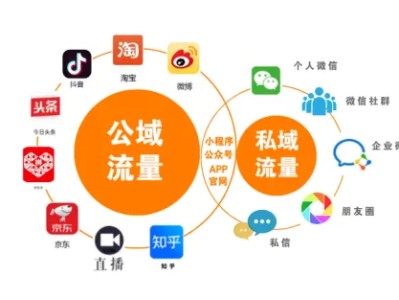 大家怎么看待公域流量和私域流量呢？二者有啥区别？