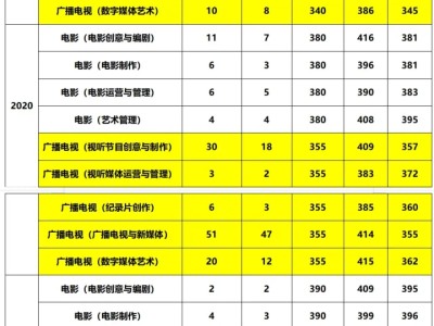 北京师范大学广播电视硕士考研经验、北师大广电考研真题及参考书