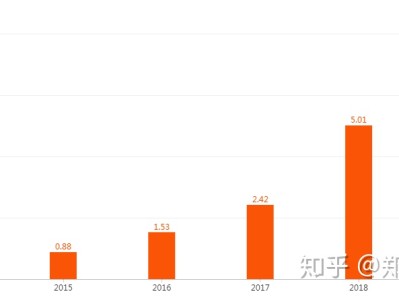 从内容制作到玩法，最完整实用的企业视频营销方案