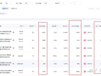 抖音直播运营的工作内容有哪些？