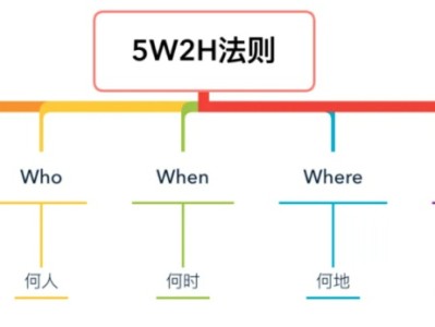 抖音企业号怎么做？抖音号运营全流程！