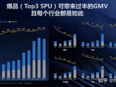巨量千川场景化营销「商品预热」产品介绍文档