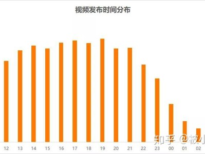 抖音上热门的最佳时间是几点，抖音几点发容易上热门