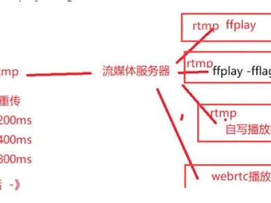 抖音电脑直播推流帧率掉帧原因是网络问题还是电脑问题呢？