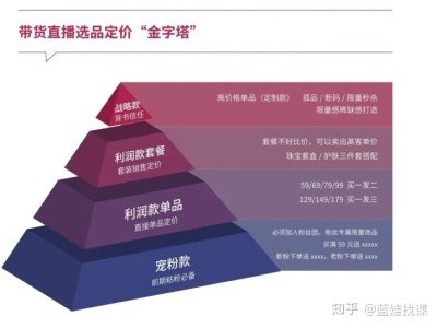 抖音直播运营操作技巧（超详细）
