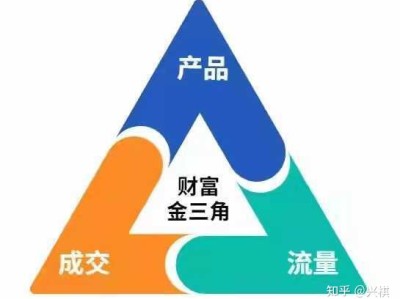 做代理怎么找客源？