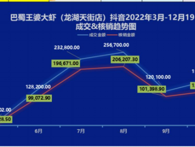 养生店抖音运营课程文案,如何拍摄一个吸引人的视频