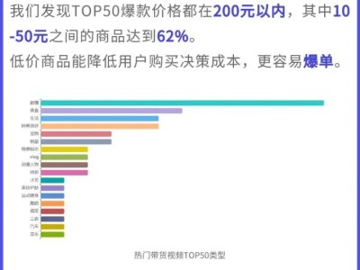 网红零食日销409万单，高销量背后有什么推广策略？