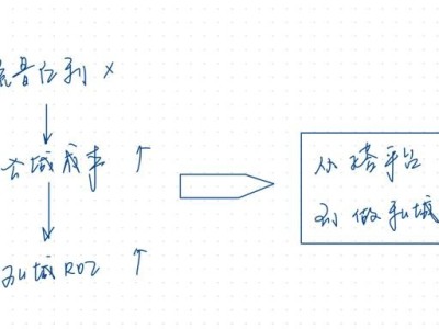 大线索报道：5个方面，搞懂私域流量！