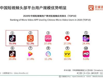 抖音推广和巨量引擎什么关系？