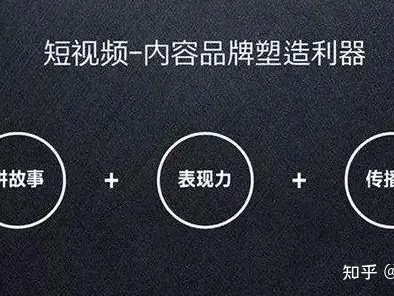 企业怎么做好短视频营销短视频营销推广的技巧有哪些