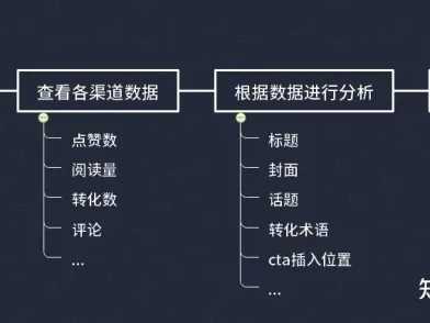 新媒体运营主要是做什么工作的？